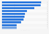 Italy: top singer channels on YouTube 2018