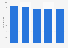 People in Germany who prefer cultural vacations 2014-2018