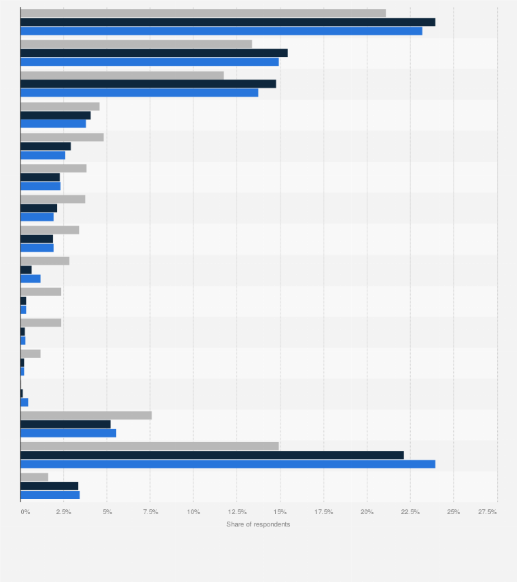 Lease To Own Car >> Poland Type Of Cars Owned Or Leased 2016 2018 Statista Lease To Own Car >> Poland Type Of Cars Owned Or Leased 2016 2018 Statista