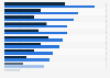 Incidence of very heavy buyers of consumables in Canada 2015, by category and group