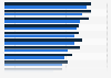 Services which businesses procure from IT services providers in Europe 2016 and 2021
