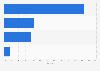 Distribution of the North American crop protection market by product 2014