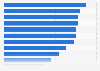 Main reasons mid-market businesses decided to use IT service providers in Europe 2016