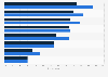 Mid-market businesses: view on role of IT services providers in Europe 2016