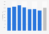 Salary of employees in editorial activities in Sweden 2016, by year of birth
