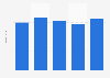 Number of cruise ship vacation tourists in Germany 2012-2016