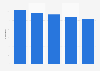 Hotel room price in German cities as of 2014