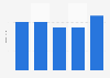 Bike travelers in Germany 2012-2016