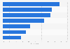 Types of TV content which offended TV viewers in the United Kingdom (UK) 2017