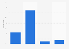 Opinion on the amount of sex shown on TV in the United Kingdom (UK) 2018