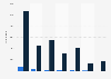 Number of victimization incidents Canada 2014, by Aborginal identity