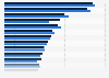 Distribution of publications people read in Belgium 2017-2018
