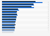 Distribution of publications people read in Finland 2017-2018