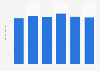 Hotel room price in Frankfurt am Main from 2009 to 2014