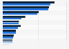 Top vendors in enterprise applications market revenue worldwide 2015-2016