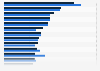 Distribution of publications people read in Ireland 2017-2018