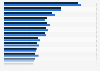 Distribution of publications people read in Italy 2017-2018