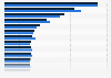 Distribution of publications people read in the Netherlands 2017-2018