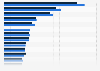 Distribution of publications people read in Sweden 2017-2018