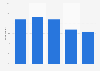 Agreement with violent content availability only via subscription in the UK 2015
