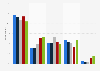 Reaction of TV viewers to harmful TV content in the UK 2014-2017
