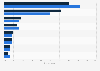 Opinion on media intrusiveness into lives of the general public in the UK 2014-2015