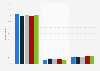 Awareness of regulations of TV programs in the UK 2014-2018