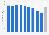 Salary of employees in the information and communication industry in Sweden 2016