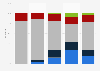 Distribution des types de séjours de vacances selon l’âge des enfants 2016-2017