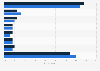 Opinion on who regulates radio programs in the United Kingdom (UK) 2014-2015
