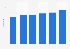 Recorded music revenue in Denmark 2012-2016