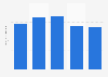 Volume de verre produit en France 1990-2013