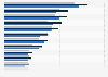 Distribution of websites regularly visited in Poland 2016-2018