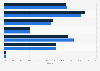 South Korea - average alcohol consumption in 7 days 2017-2018