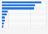 Lung disease deaths in the United Kingdom (UK) 2012, by disease