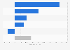 Change in quick service restaurant visits in Europe 2015