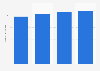 TUI travel bookings in Germany 2014-2018