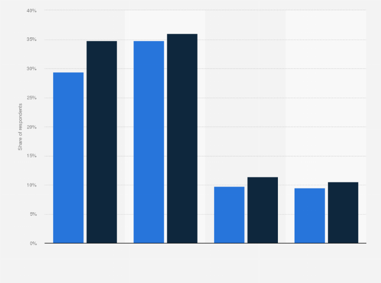 canada music festival attendance