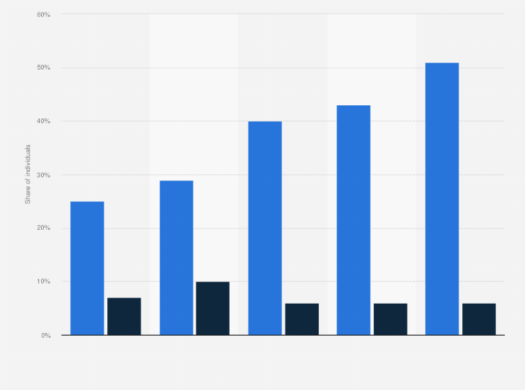 netherlands reach of digital and printed fashion flyers by age flyers statistics