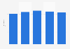 Number of Germans travelling on vacation by train 2012-2016