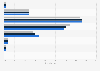 Online bookings of flight vacation packages in Germany 2013-2015