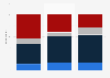 Expected business investments for the winter season 2014/2015 in Germany