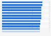 Networked Readiness Index : classement des pays 2016