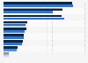 Machines-outils - principaux pays producteurs dans le monde 2013-2014