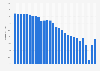 Porcentaje de individuos que fue a la discoteca España 1996-2018