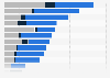 Italy: number of pre-primary schools 2014, by region and type of schools' management