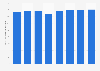 Production de papier et de carton dans le monde 2006 - 2013