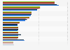 Secteurs industriels - Dépenses en recherche et développement 2010 - 2014