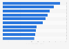 Sites webs multiplateformes les plus visités aux États-Unis en 2015