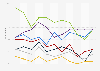 Chaînes de TV utilisées comme sources d'informations sur les actualités aux États-Unis de 2002 à 2013